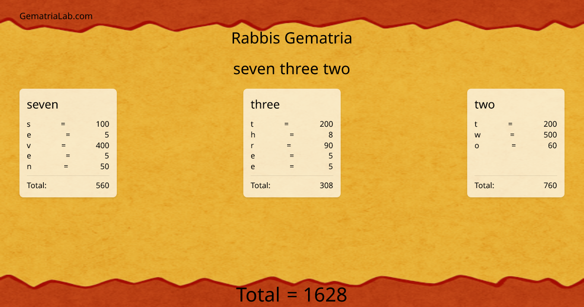 seven three two in rabbis Gematria